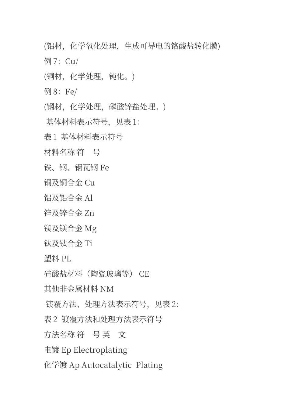 电镀和喷涂表示方法_第3页