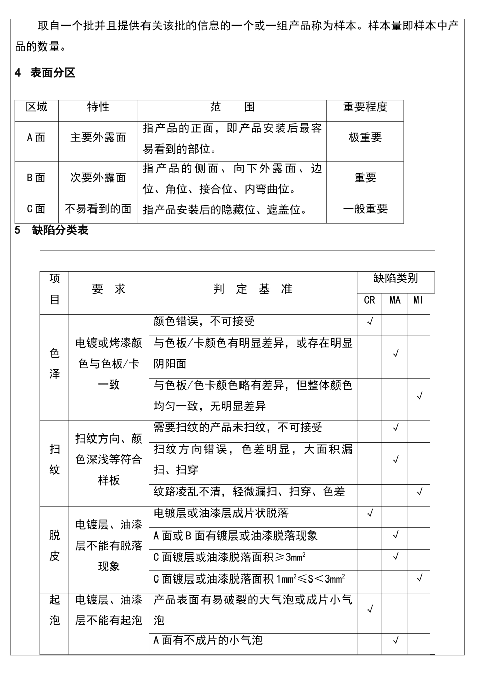电镀检验标准_第3页