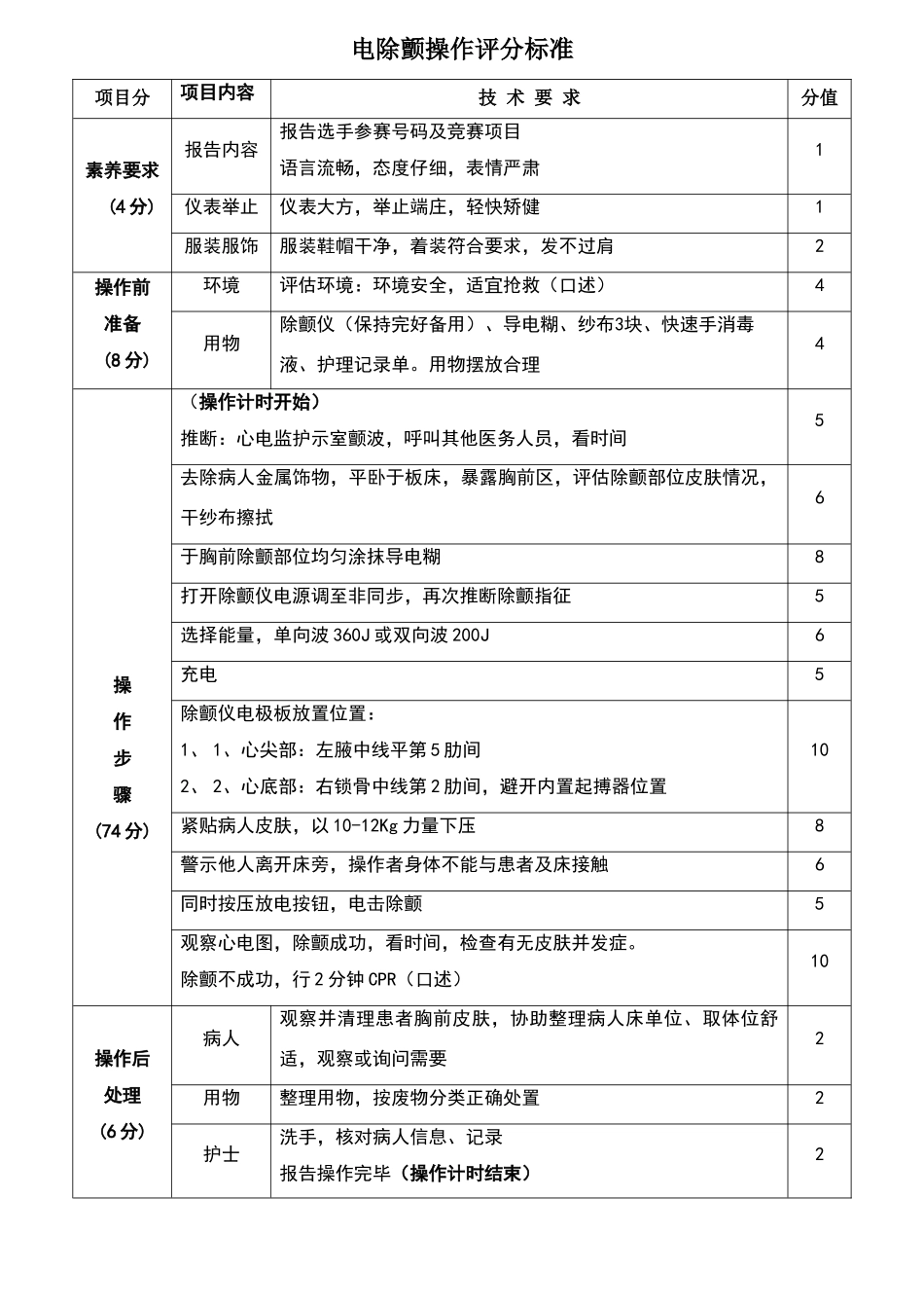 电除颤操作评分标准_第1页