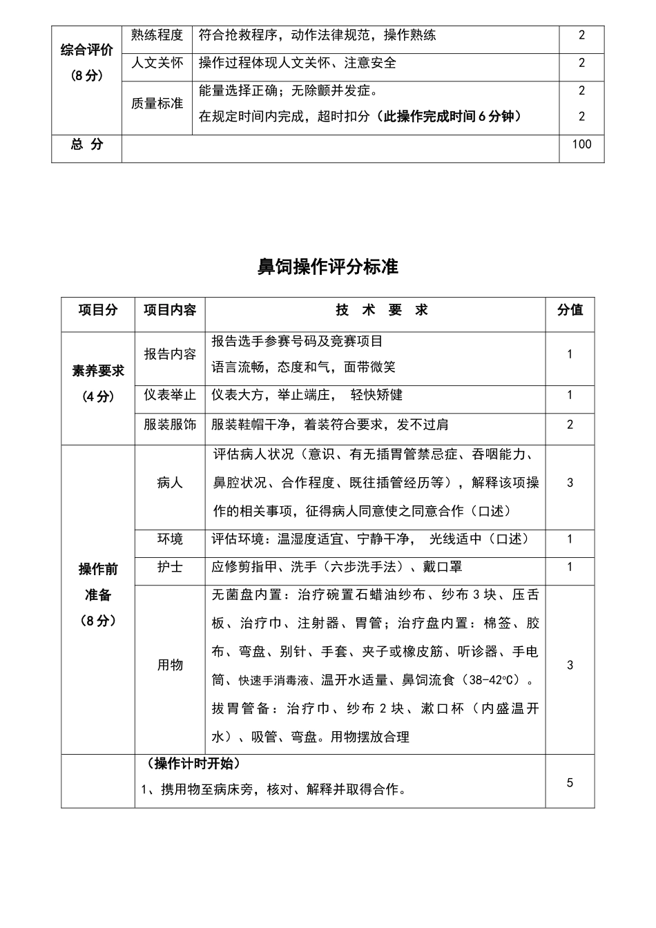 电除颤操作评分标准_第2页