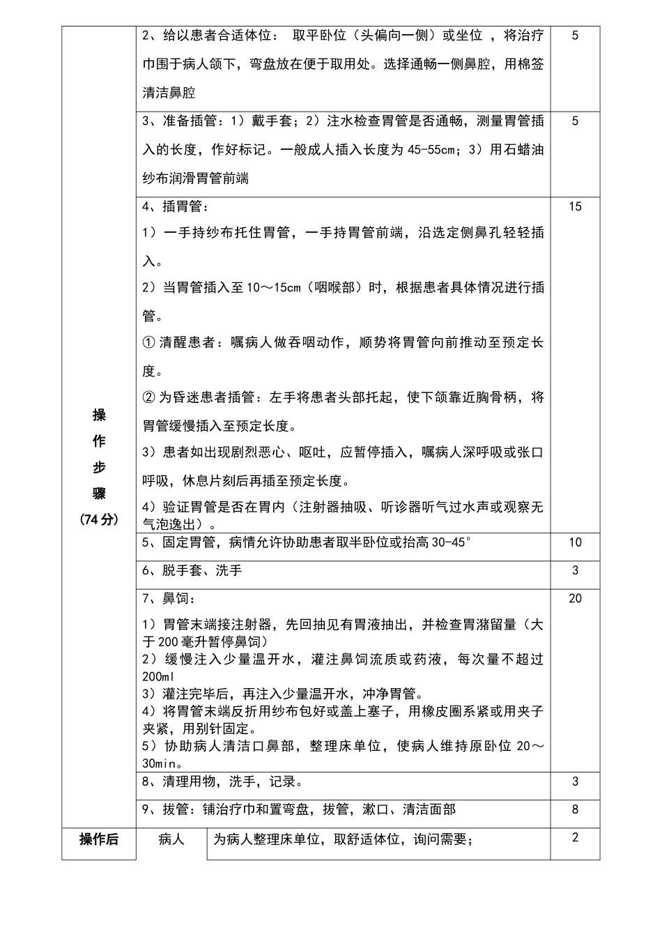 电除颤操作评分标准_第3页