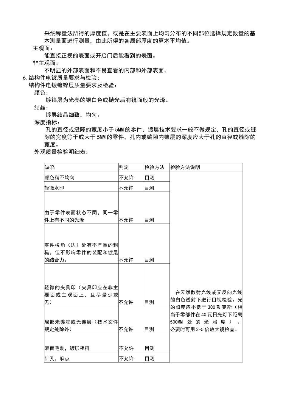 电镀检验规范_第3页