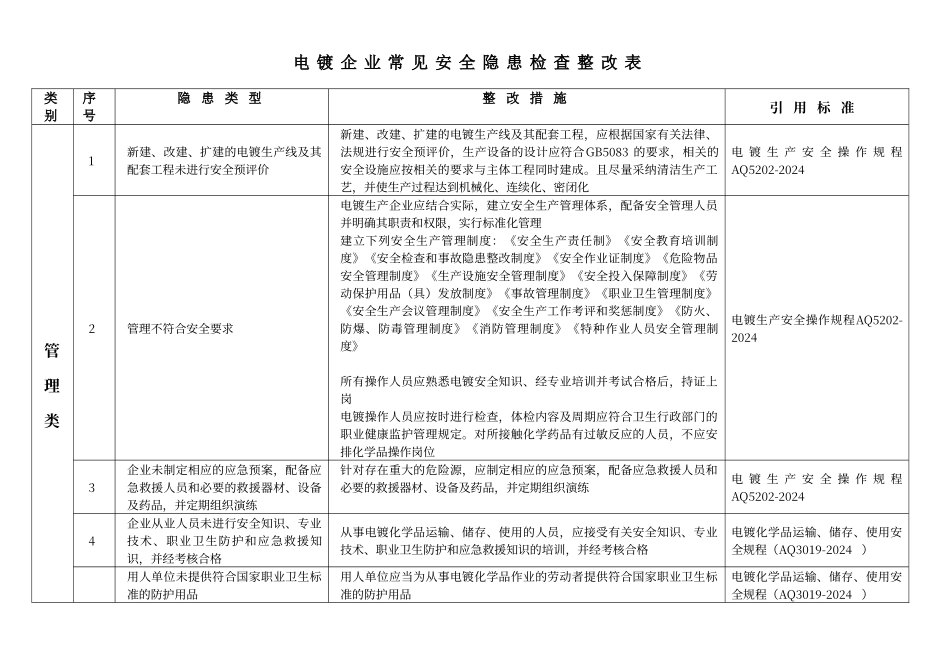 电镀：常见安全隐患检查整改表A2_第1页