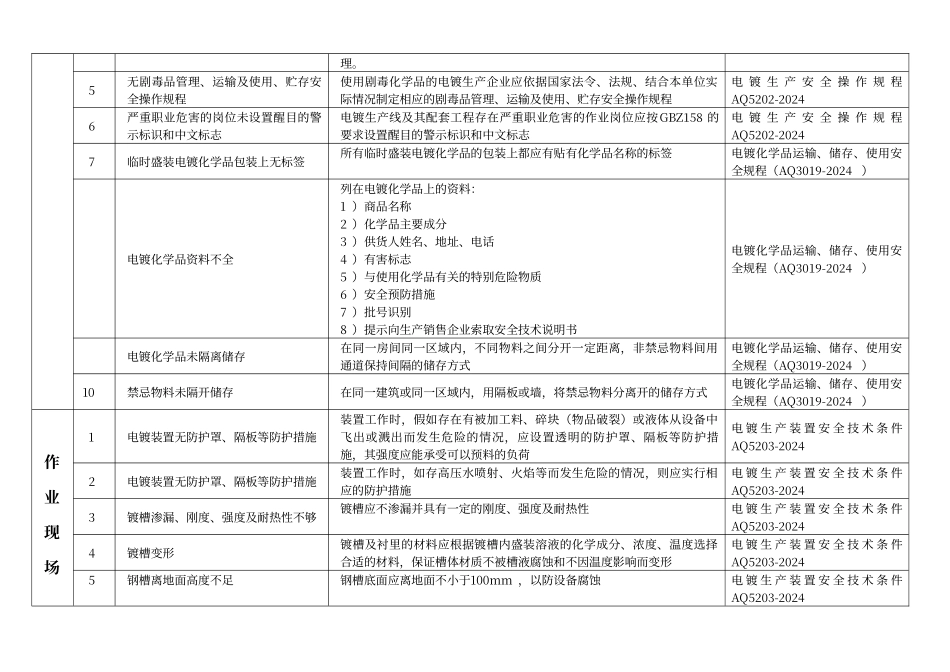 电镀：常见安全隐患检查整改表A2_第3页