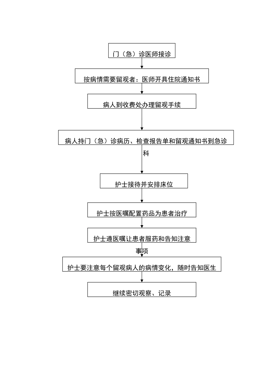 留观制度及流程_第2页