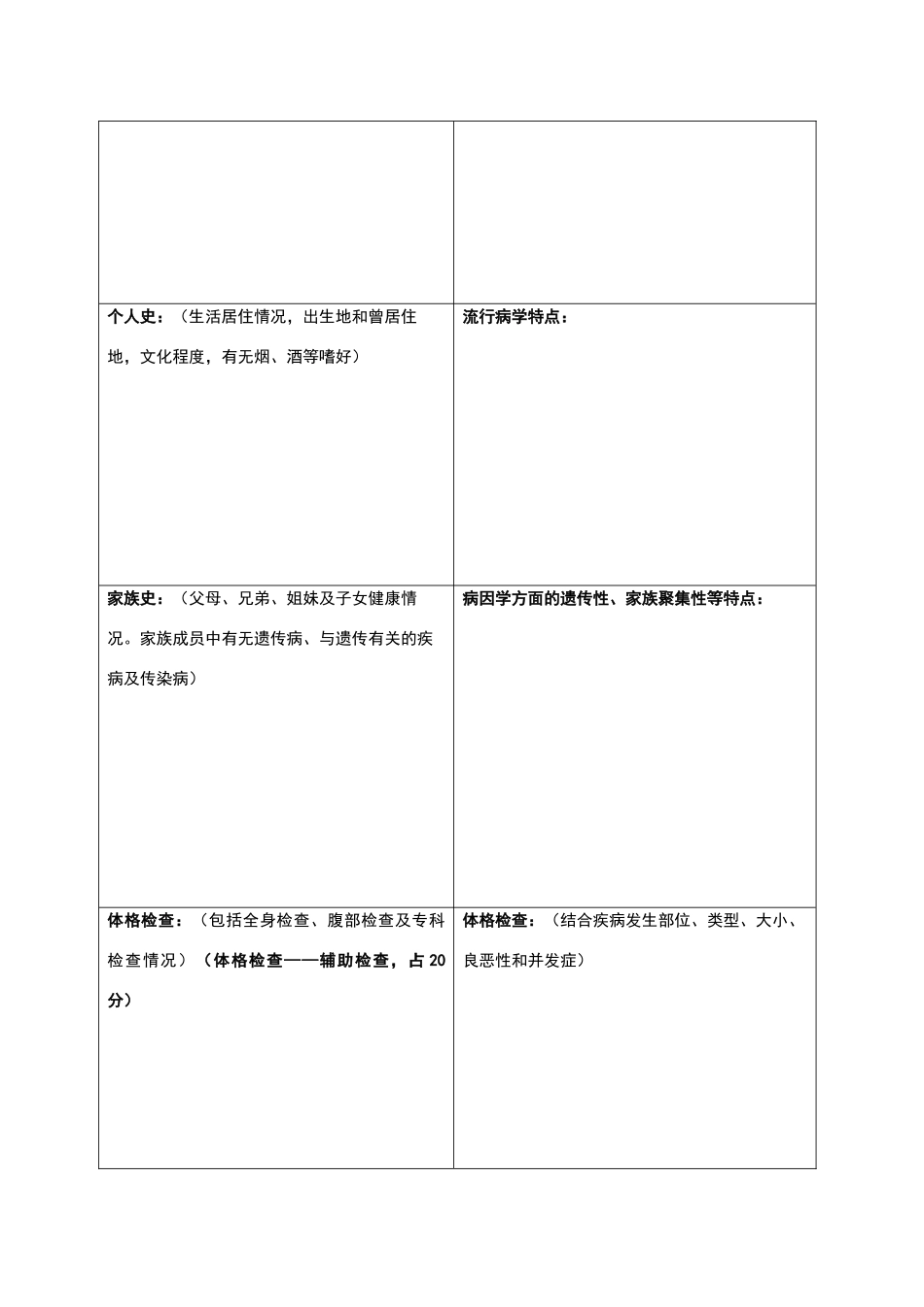 病例报告模板_第2页