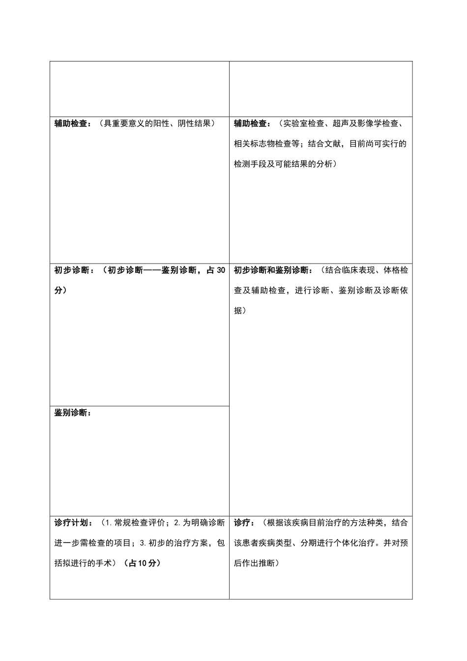 病例报告模板_第3页