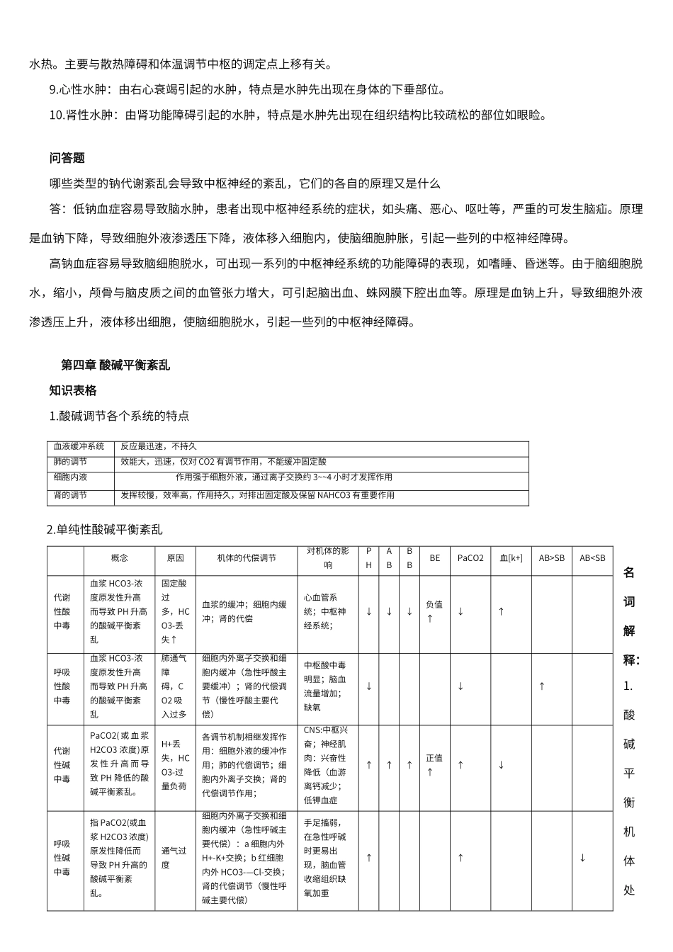 病理生理学重点_第3页