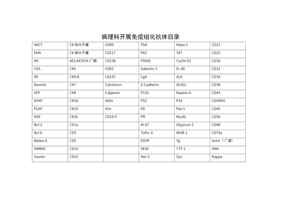 病理科开展免疫组化抗体作用使用范围_第1页