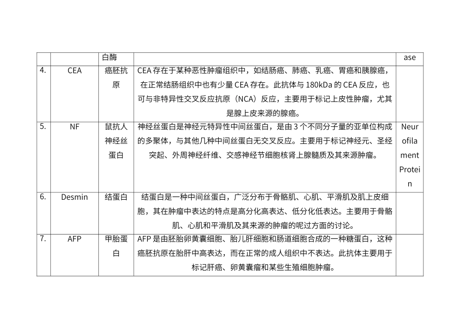 病理科开展免疫组化抗体作用使用范围_第3页