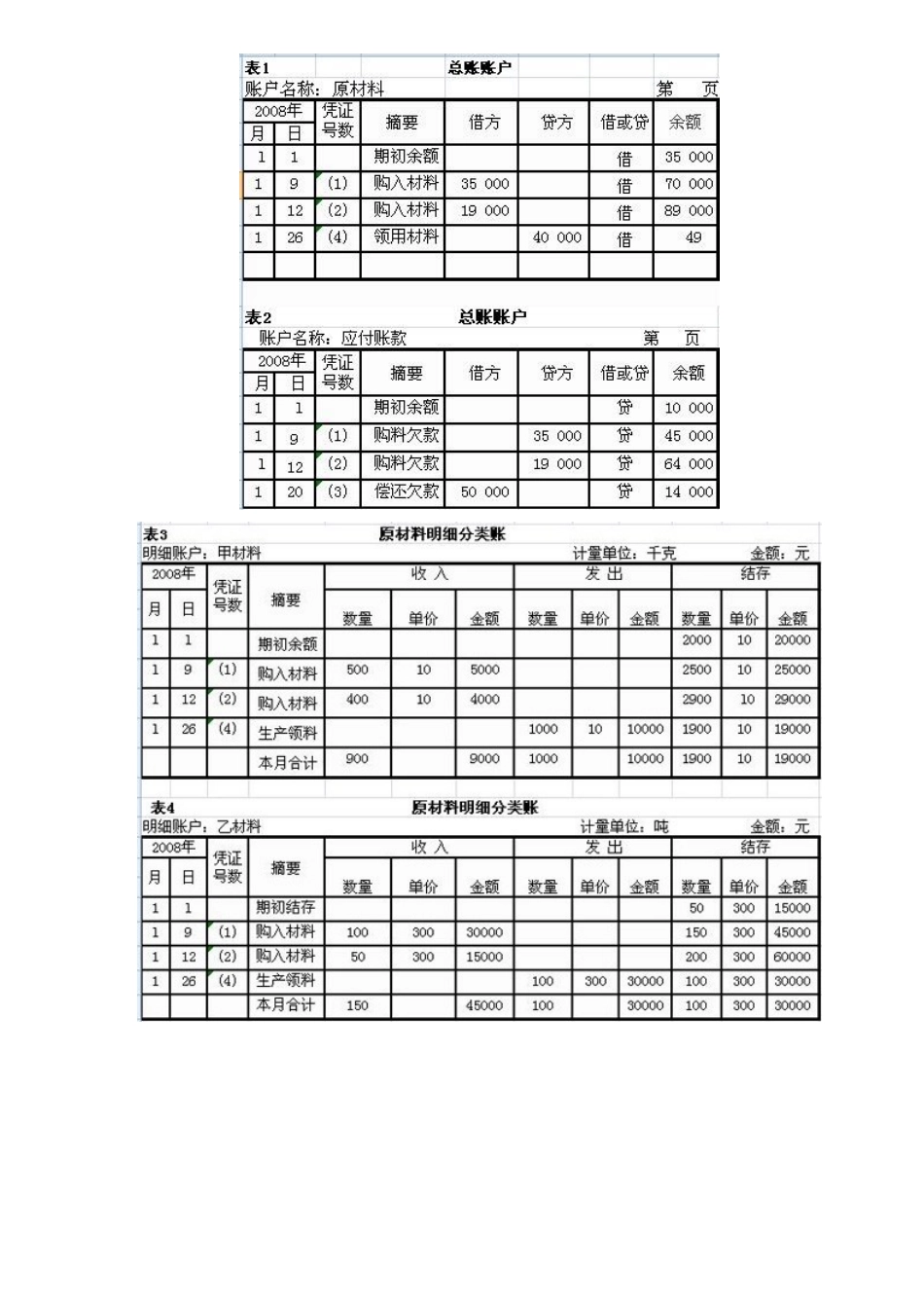 登记总账及明细账实例_第2页