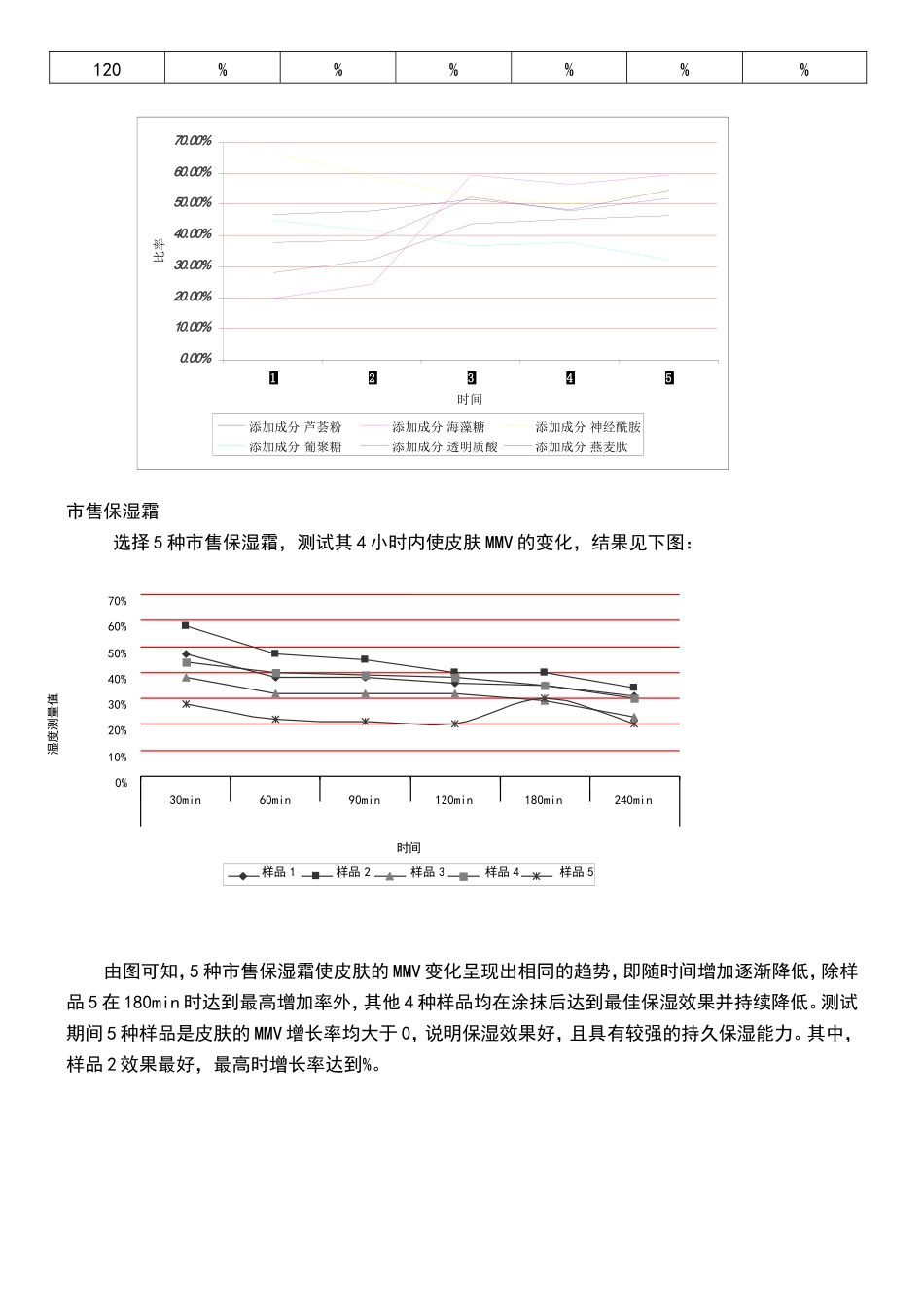 皮肤水份测试方案_第3页