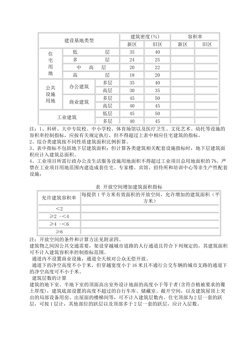 盐城市实施《江苏省城市规划管理技术规定》细则_第3页