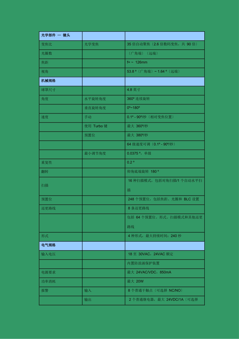 监控产品参考资料_第2页