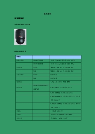 监控产品参考资料