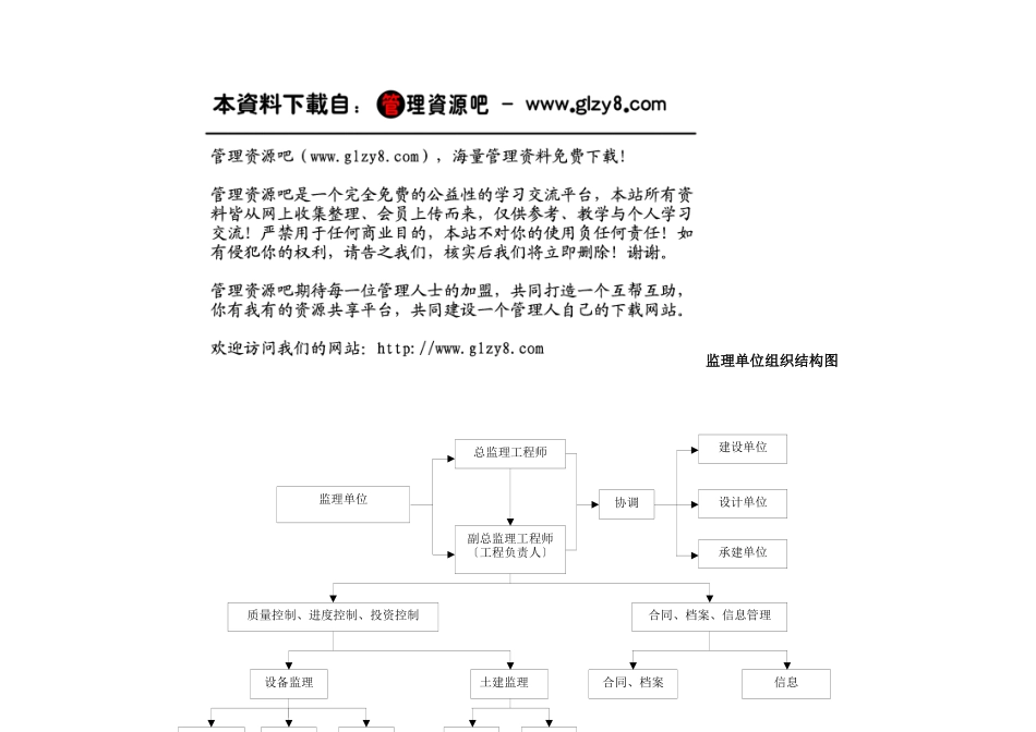 监理单位组织结构图_第1页