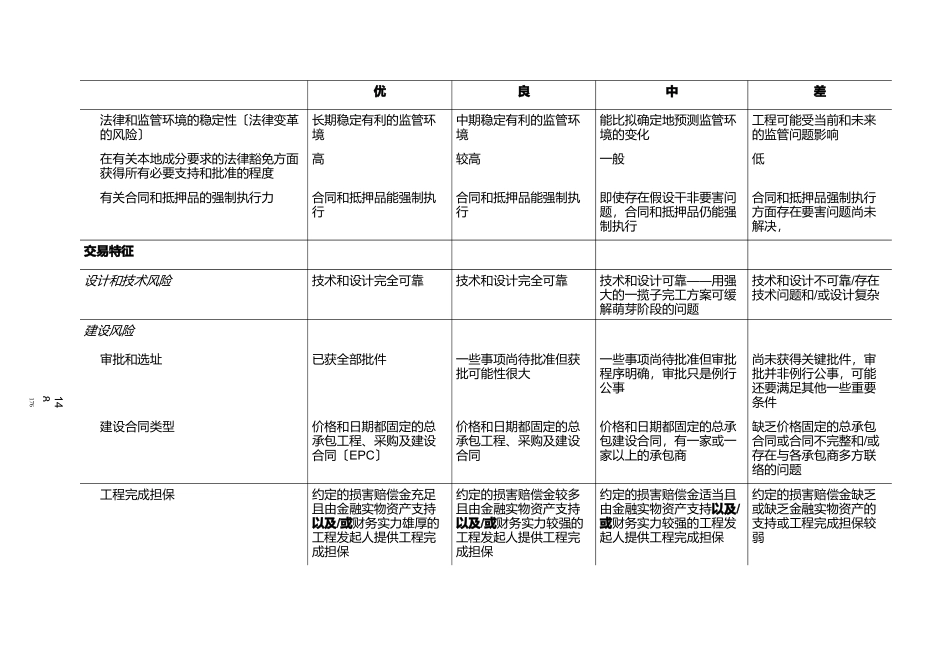 监管当局对专业贷款设定的标准表_第3页