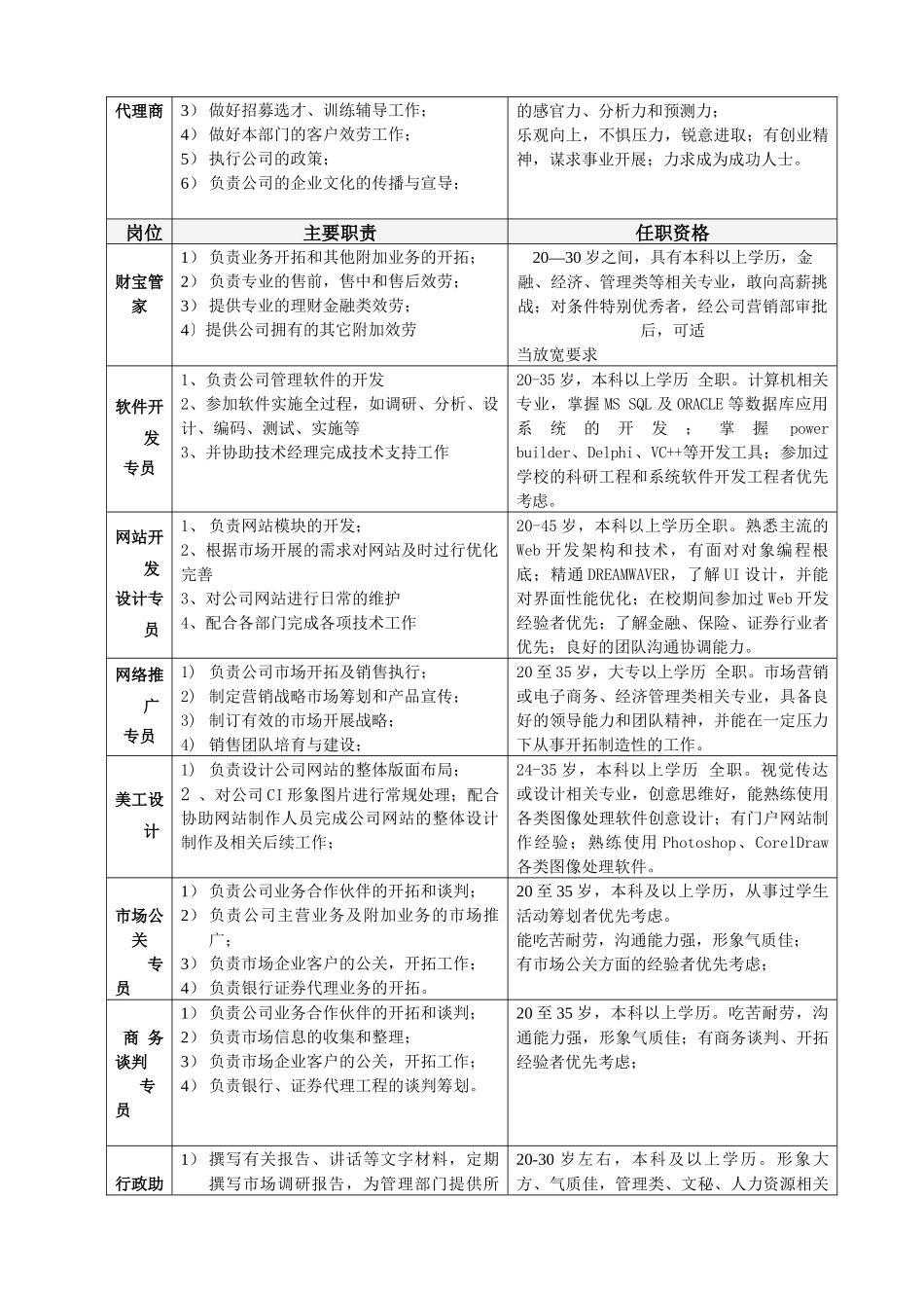 盛世圆邦金融服务产业集团_第2页