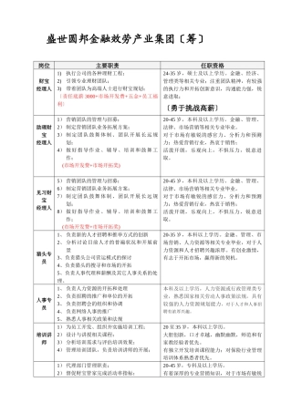 盛世圆邦金融服务产业集团
