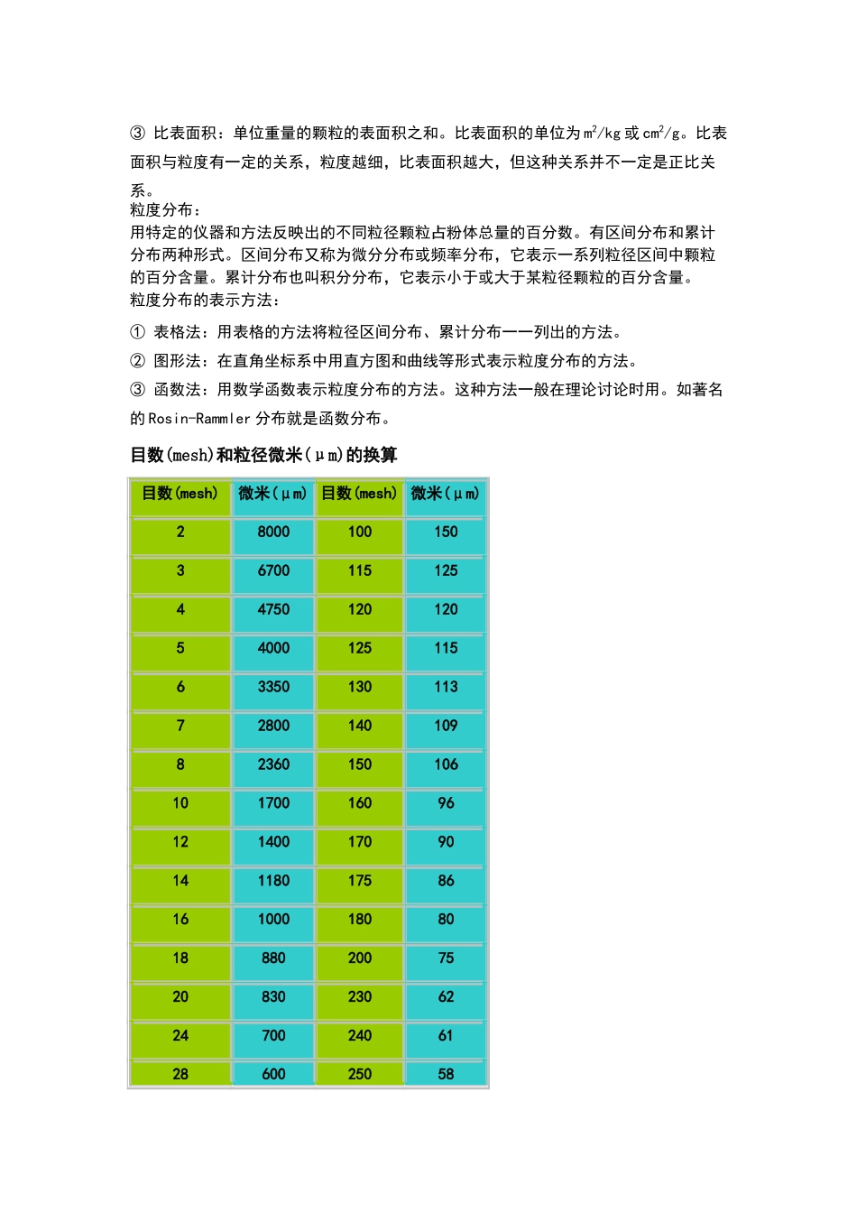 目数与粒径的计算和对照_第2页