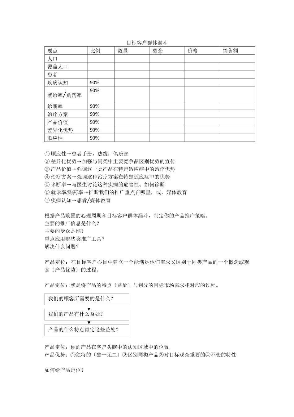 目标客户群体漏斗_第1页