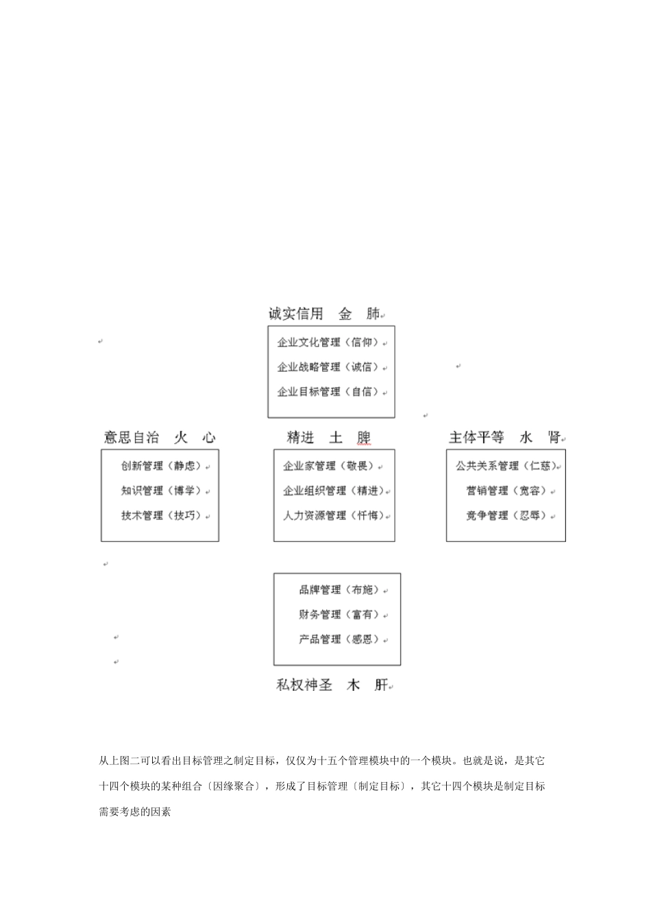 目标管理与五行管理——三、如何制定目标_第2页