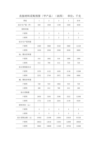 直接材料采购预算(表四