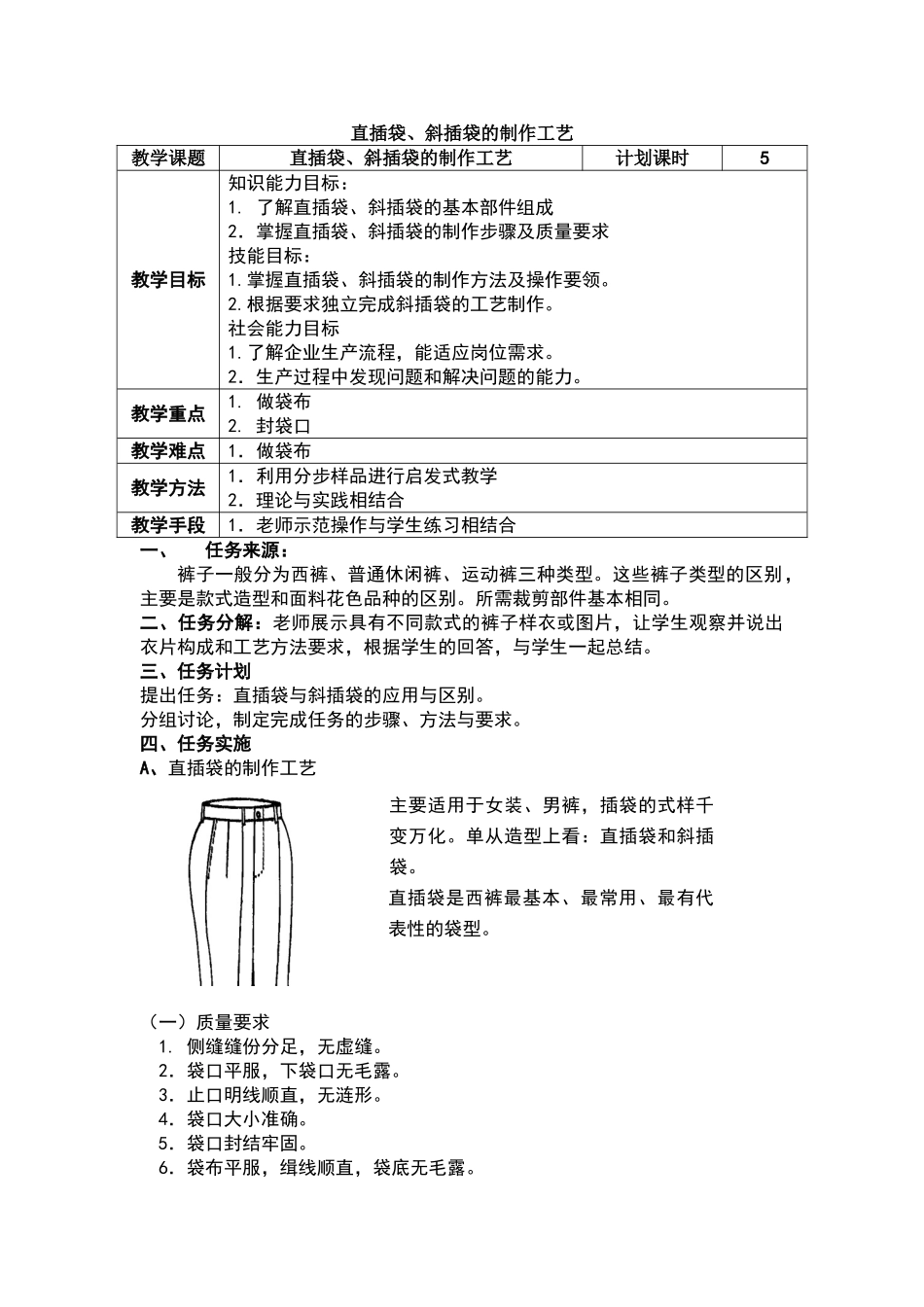 直插袋、斜插袋的制作工艺_第1页