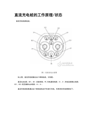 直流充电桩的工作原理状态