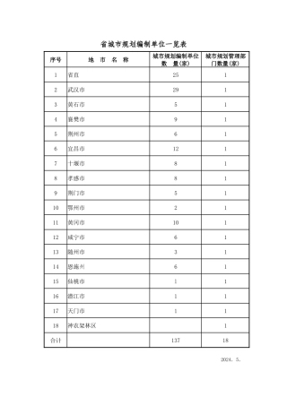 省城市规划编制单位一览表