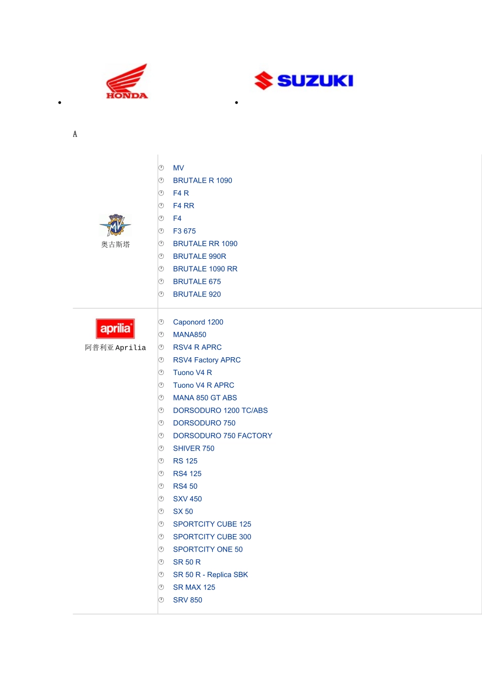 知名摩托车品牌及其车型_第2页