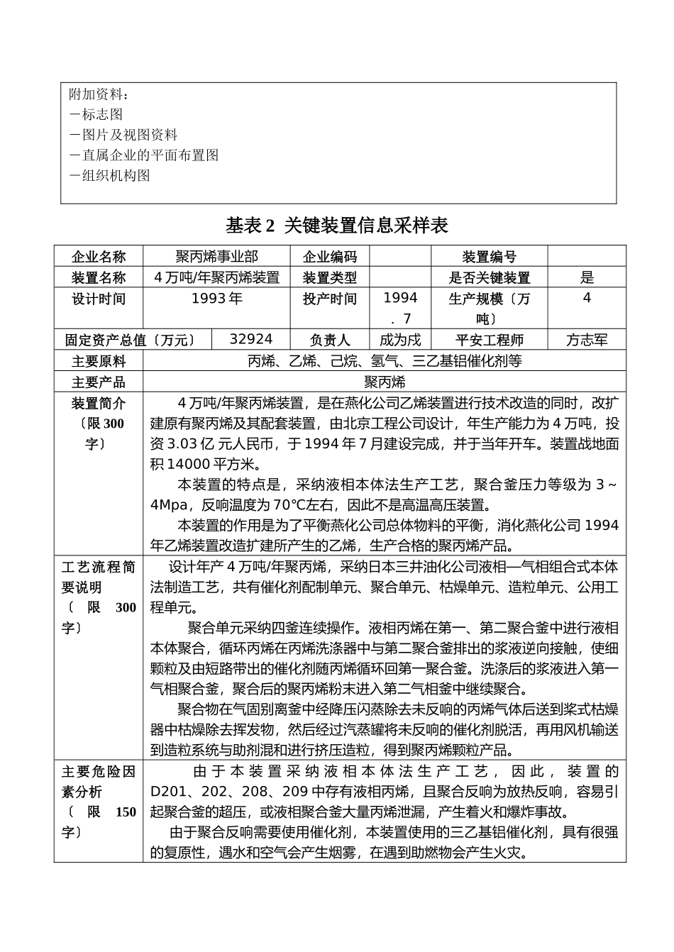 石化集团公司安全监控系统采样表_第3页