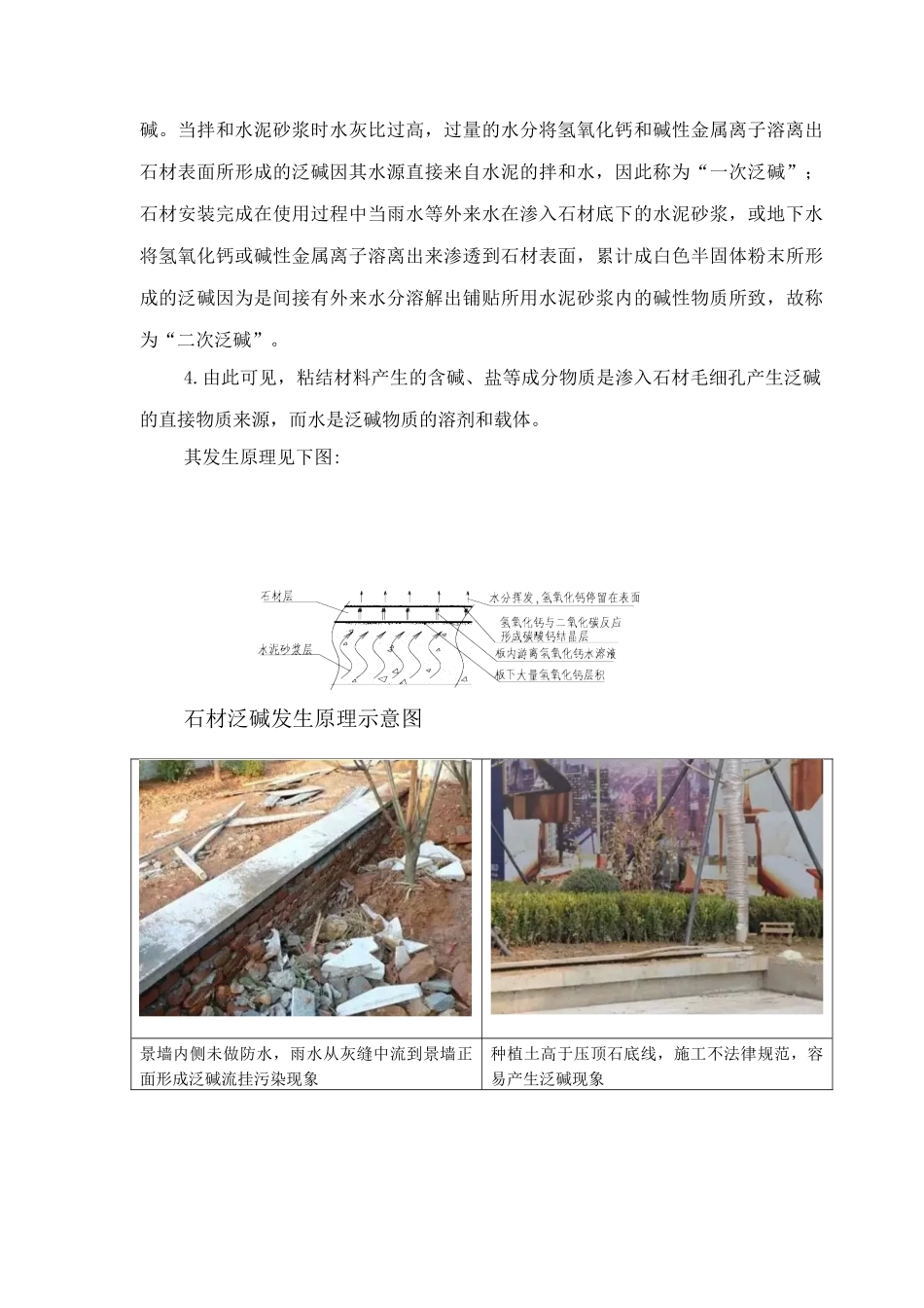 石材泛碱原因分析及防治措施_第2页