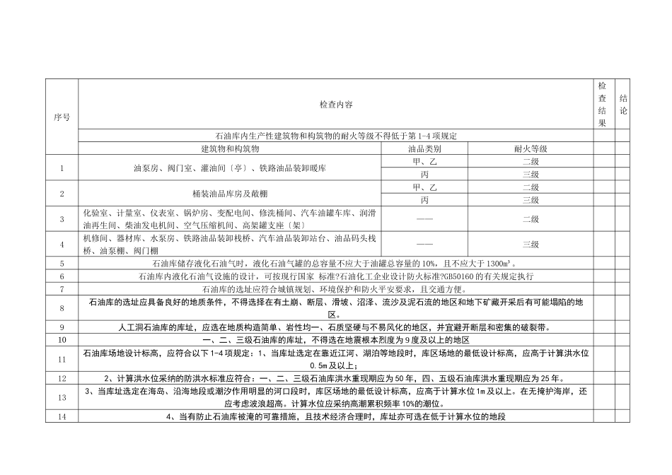 石油库设计规范安全检查表_第1页