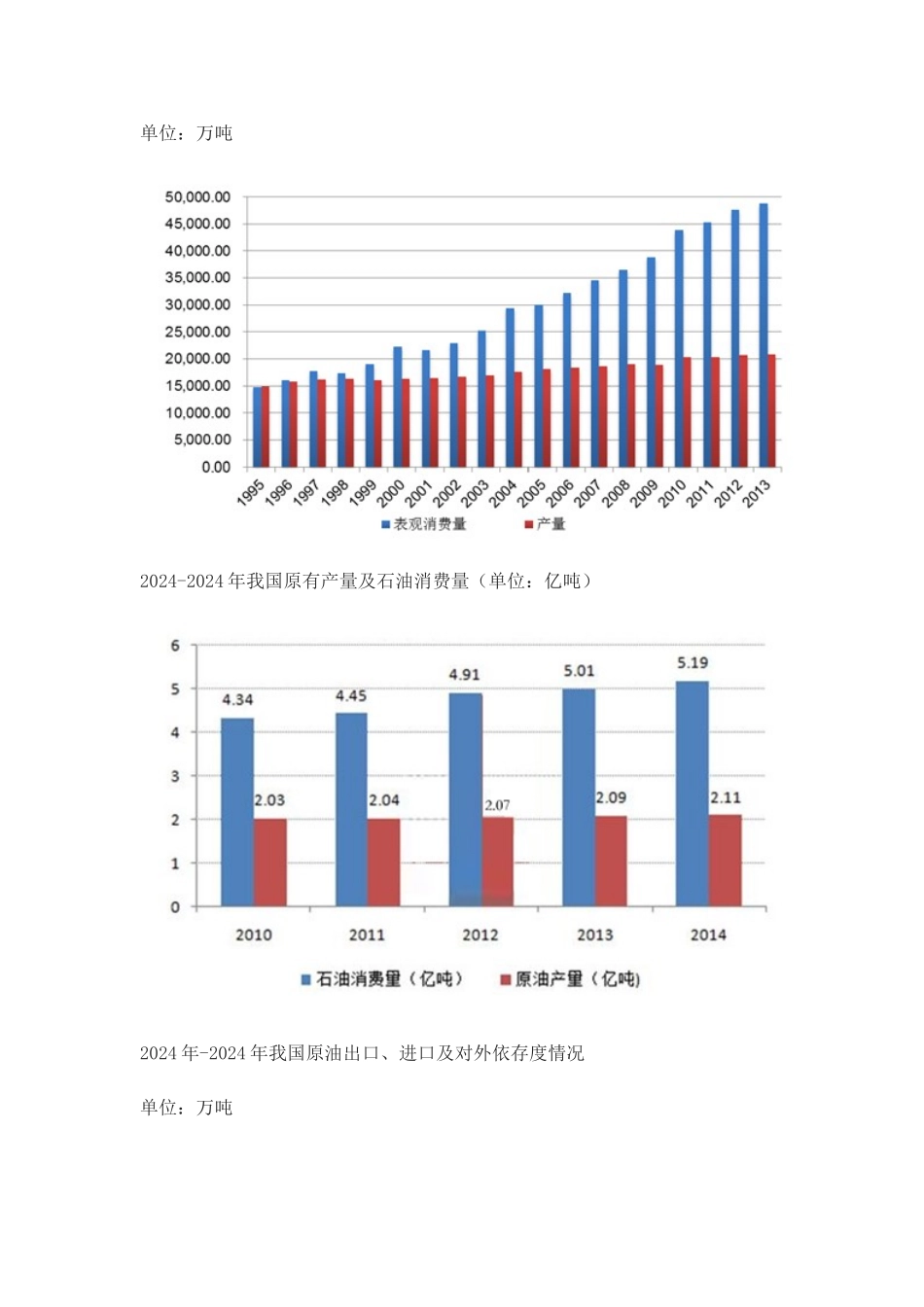 石油行业特点分析_第3页
