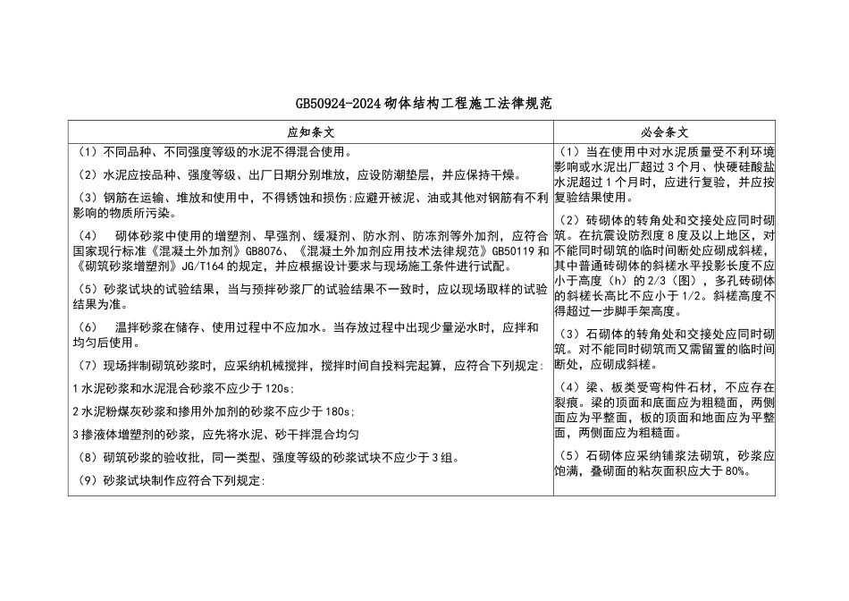 砌体结构工程施工规范_第1页
