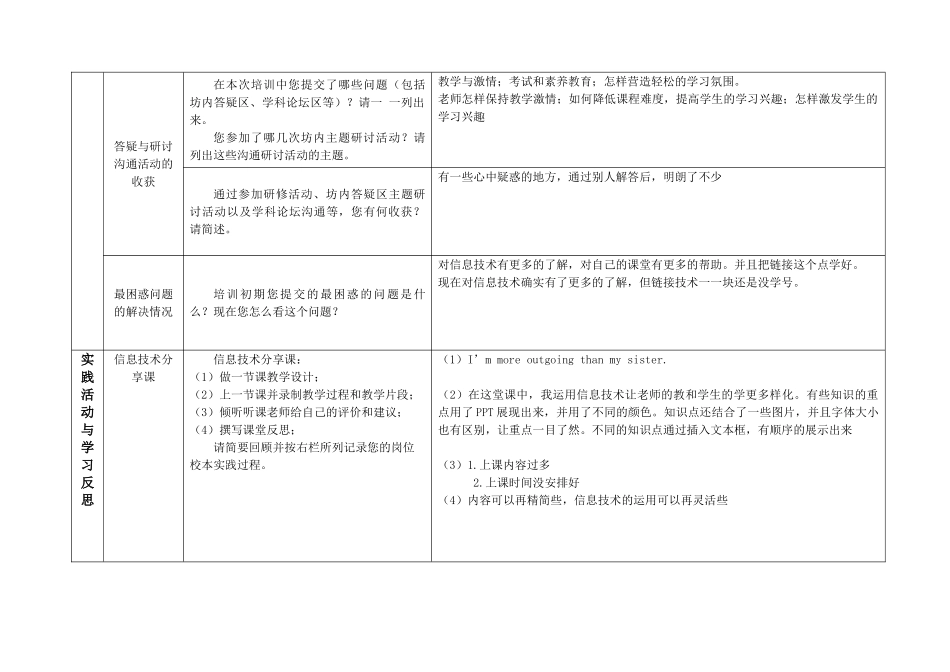 研修总结作业_第2页