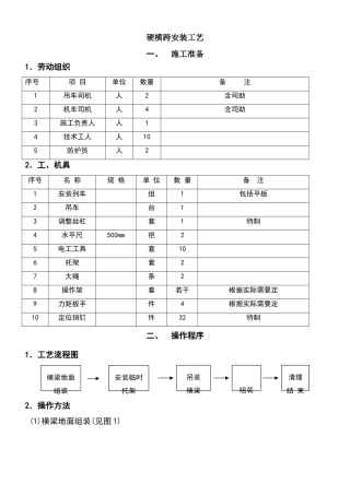 硬横跨安装工艺