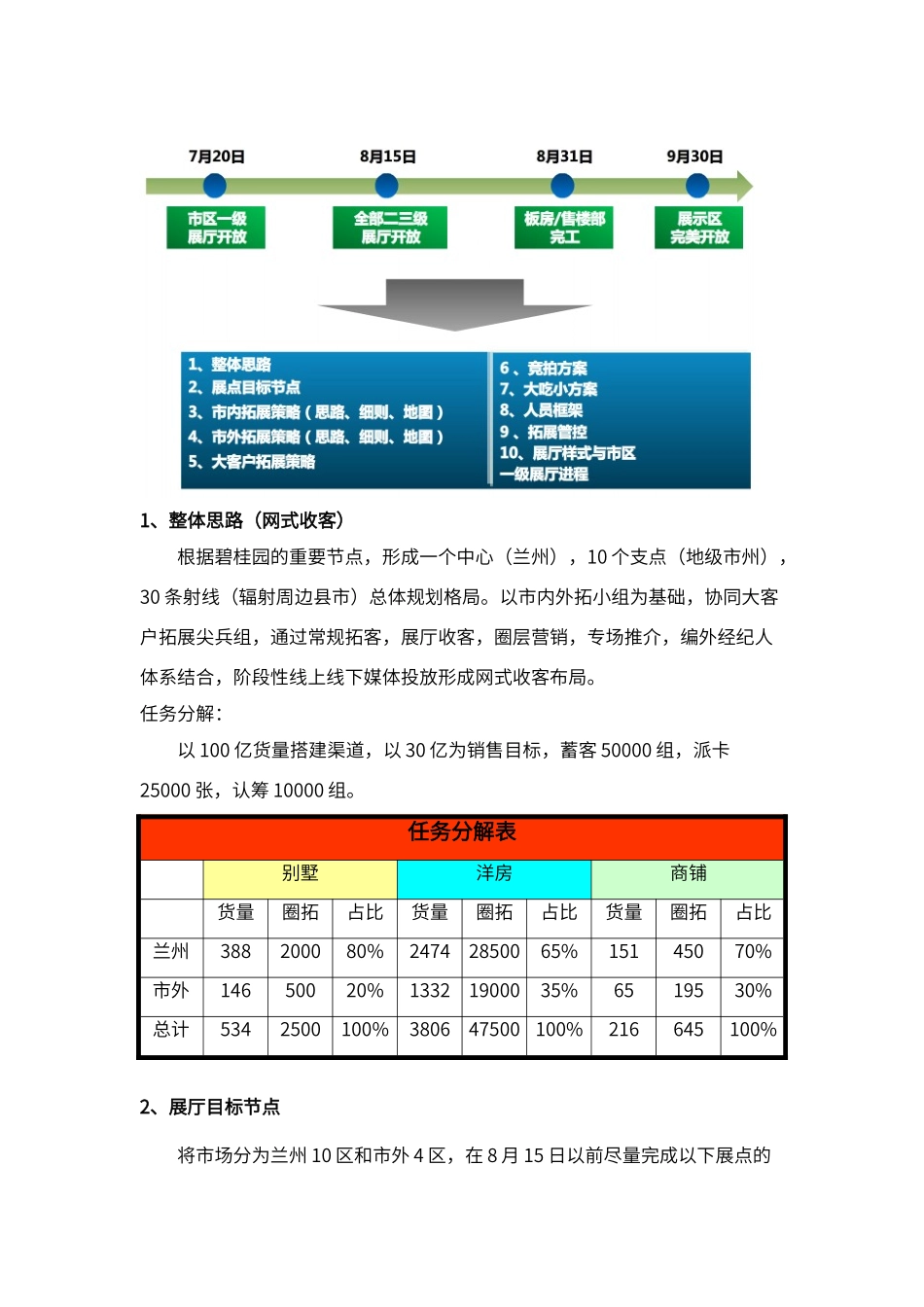 碧桂园销售模式_第2页