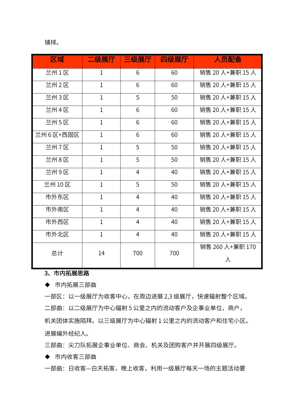 碧桂园销售模式_第3页