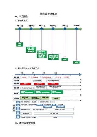 碧桂园销售模式
