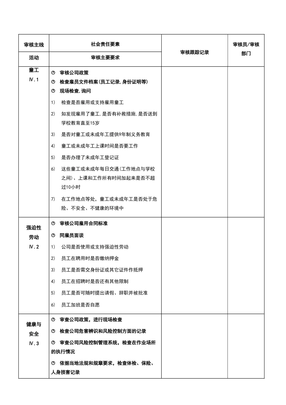 社会责任内审检查表_第1页