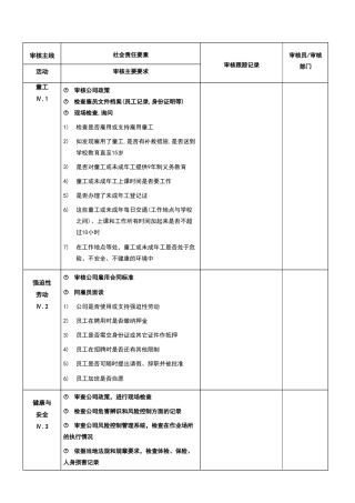 社会责任内审检查表