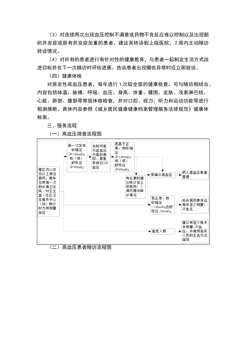 社区卫生中心高血压、糖尿病规范管理_第2页