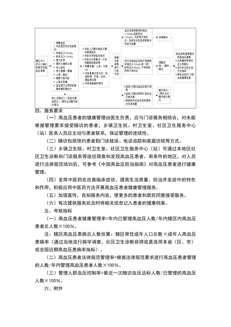 社区卫生中心高血压、糖尿病规范管理_第3页