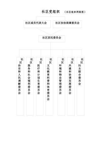 社区居委会工作制度汇总