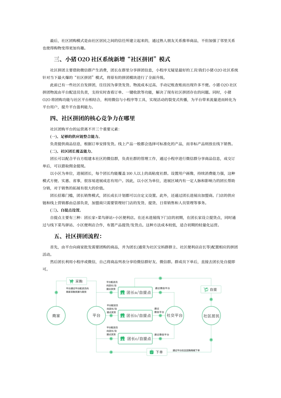 社区拼团小程序运营模式分析_第2页