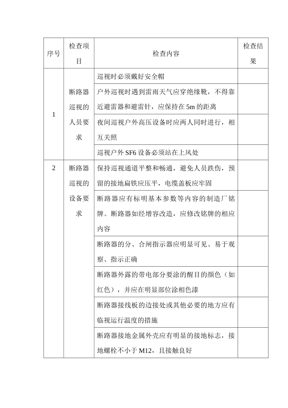 某公司断路器安全运行检查表_第1页