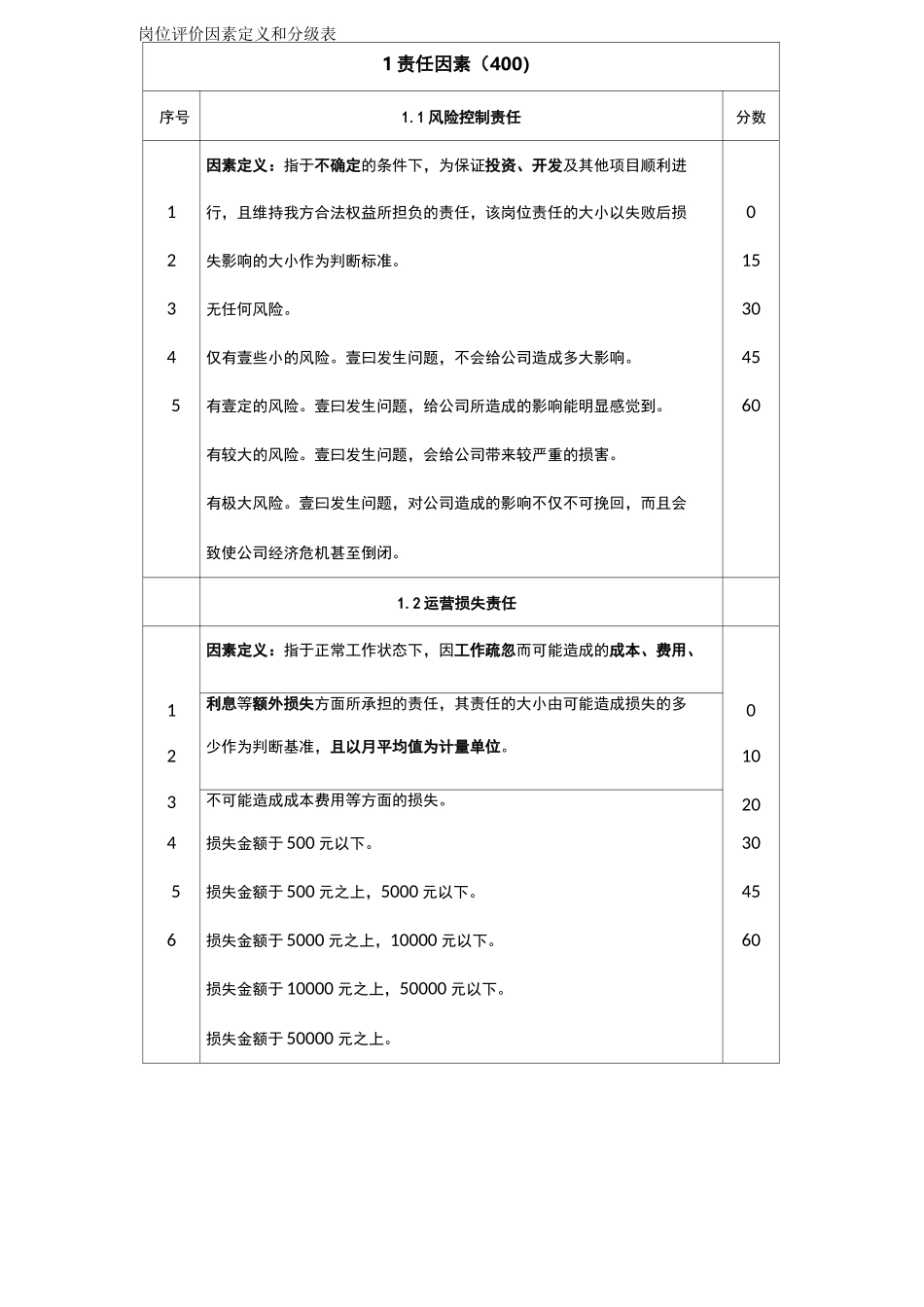 (岗位职责)岗位评价因素定义与分级表_第3页