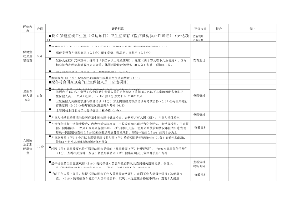 托幼机构卫生保健工作评价表_第2页